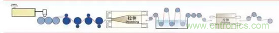 鋰離子電池的核心技術(shù)原來(lái)是它！