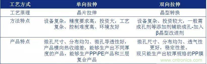 鋰離子電池的核心技術(shù)原來(lái)是它！