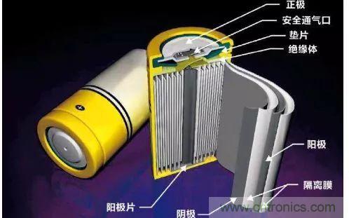 鋰離子電池的核心技術(shù)原來(lái)是它！