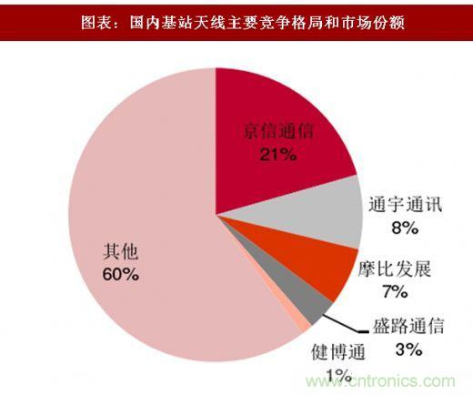 5G核心，天線與射頻篇！