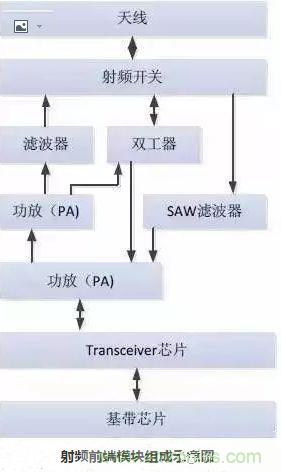 5G核心，天線與射頻篇！