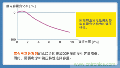 貼片電容選型指南及優(yōu)缺點(二)