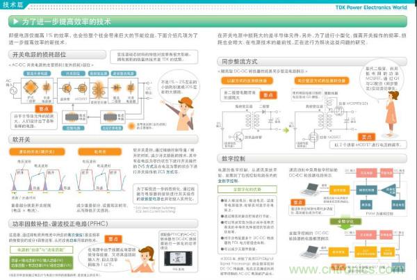 看圖學(xué)器件原理 - 電感器、電容器及其在電源變換中的應(yīng)用