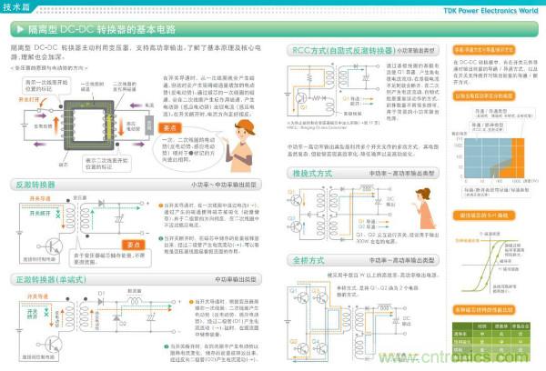 看圖學(xué)器件原理 - 電感器、電容器及其在電源變換中的應(yīng)用