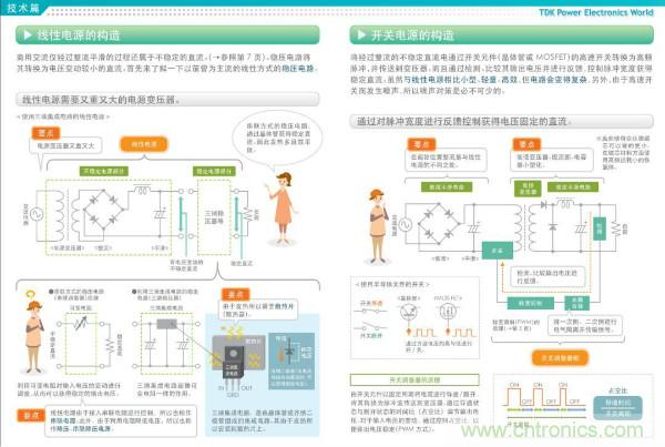 看圖學(xué)器件原理 - 電感器、電容器及其在電源變換中的應(yīng)用
