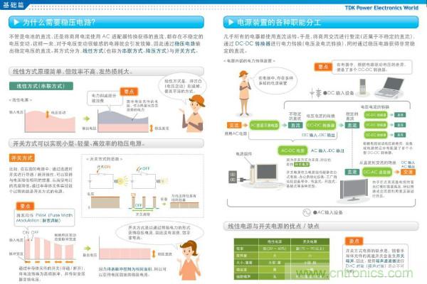 看圖學(xué)器件原理 - 電感器、電容器及其在電源變換中的應(yīng)用