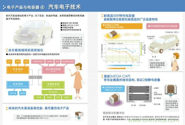 看圖學(xué)器件原理 - 電感器、電容器及其在電源變換中的應(yīng)用