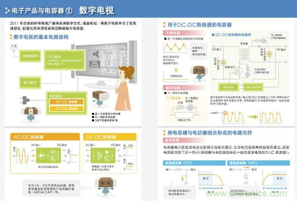 看圖學(xué)器件原理 - 電感器、電容器及其在電源變換中的應(yīng)用