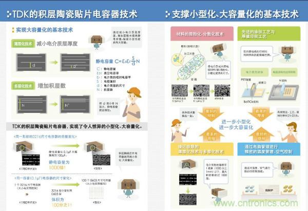 看圖學(xué)器件原理 - 電感器、電容器及其在電源變換中的應(yīng)用