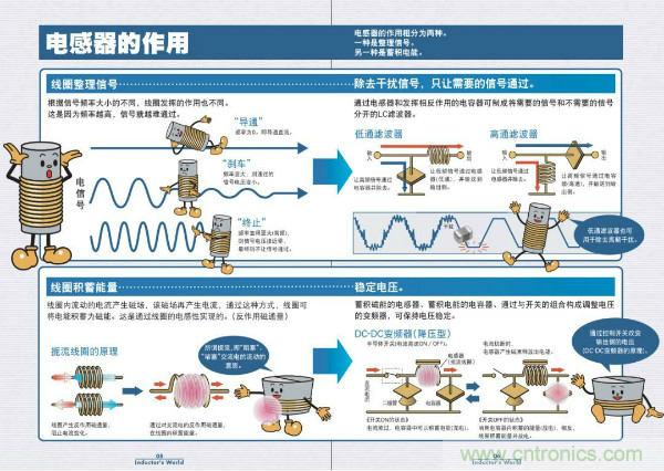 看圖學(xué)器件原理 - 電感器、電容器及其在電源變換中的應(yīng)用