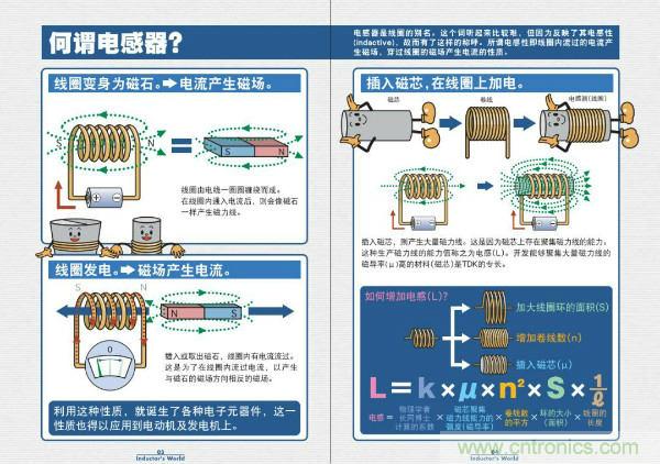 看圖學(xué)器件原理 - 電感器、電容器及其在電源變換中的應(yīng)用