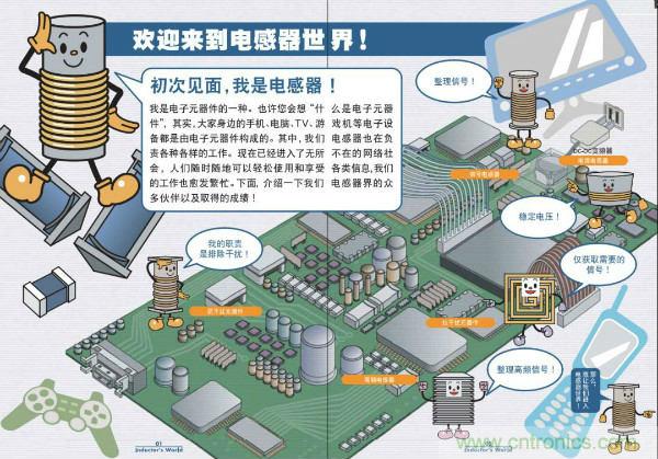 看圖學(xué)器件原理 - 電感器、電容器及其在電源變換中的應(yīng)用