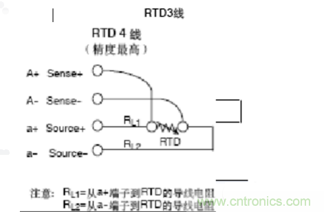 熱電阻四線制、三線制、兩線制的區(qū)別對比分析