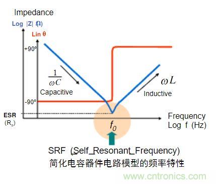 電容的Q值和D值是什么？Q值和D值有什么作用？