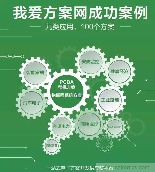 相約2018物博會！我愛方案網(wǎng)攜手合作伙伴展示方案成果