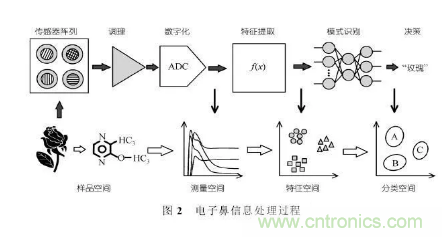 仿生傳感器的定義、原理、分類及應(yīng)用