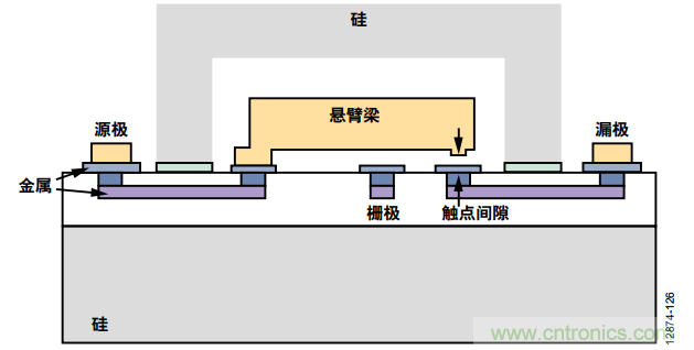 KO傳統(tǒng)開關(guān)的MEMS開關(guān)，用在這些電路上是極好的