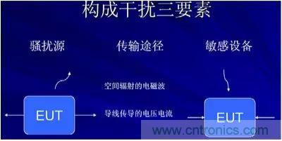 詳解EMC傳導(dǎo)(共模、差模)與輻射(近場、遠(yuǎn)場) 知識
