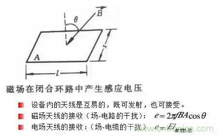 詳解EMC傳導(dǎo)(共模、差模)與輻射(近場、遠(yuǎn)場) 知識