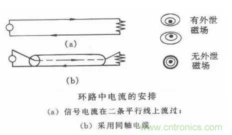 詳解EMC傳導(dǎo)(共模、差模)與輻射(近場、遠(yuǎn)場) 知識
