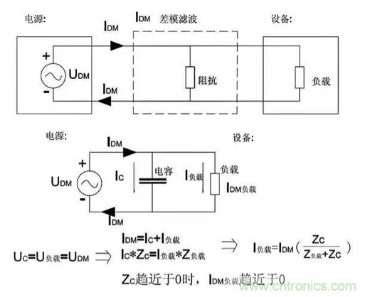 詳解EMC傳導(dǎo)(共模、差模)與輻射(近場、遠(yuǎn)場) 知識