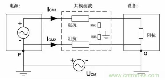 詳解EMC傳導(dǎo)(共模、差模)與輻射(近場、遠(yuǎn)場) 知識