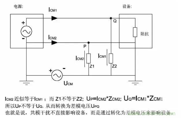 詳解EMC傳導(dǎo)(共模、差模)與輻射(近場、遠(yuǎn)場) 知識