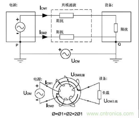詳解EMC傳導(dǎo)(共模、差模)與輻射(近場、遠(yuǎn)場) 知識