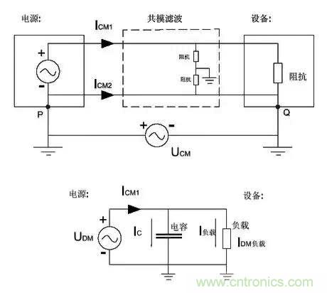 詳解EMC傳導(dǎo)(共模、差模)與輻射(近場、遠(yuǎn)場) 知識