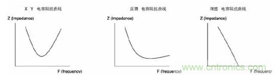 詳解EMC傳導(dǎo)(共模、差模)與輻射(近場、遠(yuǎn)場) 知識