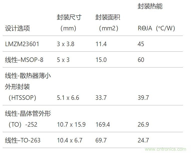 工業(yè)傳感器供電采用開關穩(wěn)壓器方案真的好嗎？