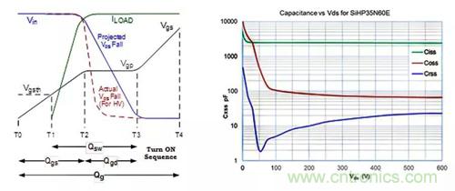 如何導通MOSFET？你想知道的都有