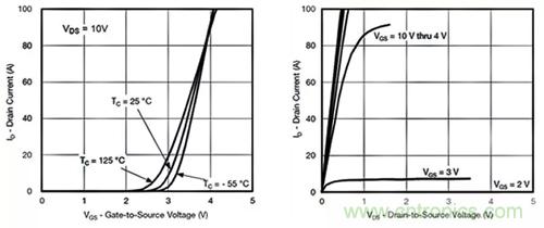 如何導通MOSFET？你想知道的都有