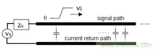 PCB設(shè)計(jì)總有幾個(gè)阻抗沒法連續(xù)的地方，怎么辦？