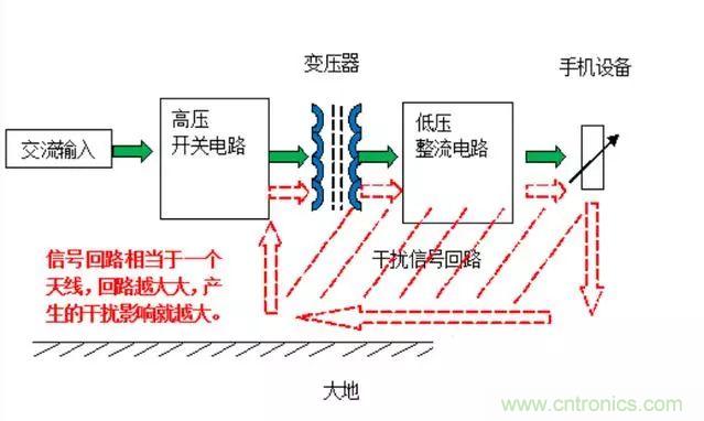 拆了個電容之后，我的iPhone也會自動訂房了