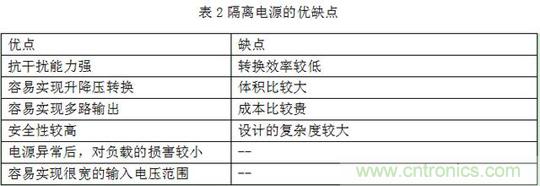 分析隔離電源與非隔離電源的優(yōu)缺點(diǎn) 分析隔離電源與非隔離電源的優(yōu)缺點(diǎn)