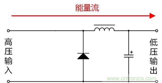 分析隔離電源與非隔離電源的優(yōu)缺點(diǎn) 分析隔離電源與非隔離電源的優(yōu)缺點(diǎn)