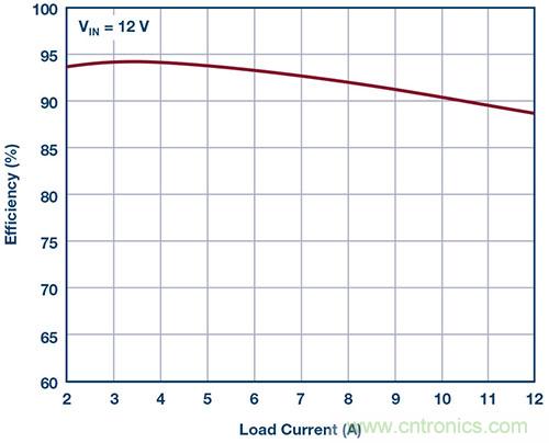 42 V、6 A（峰值7 A）、超低EMI輻射、高效率降壓型穩(wěn)壓器