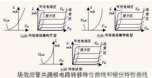 場效應(yīng)晶體管的輸出曲線(實例解讀)