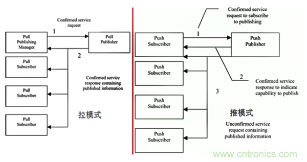 如何從工業(yè)通信的角度理解現(xiàn)場(chǎng)總線？