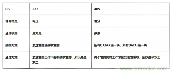 如何從工業(yè)通信的角度理解現(xiàn)場(chǎng)總線？