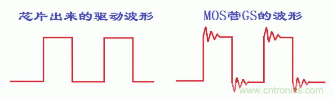 如何消除mos管的GS波形振蕩？