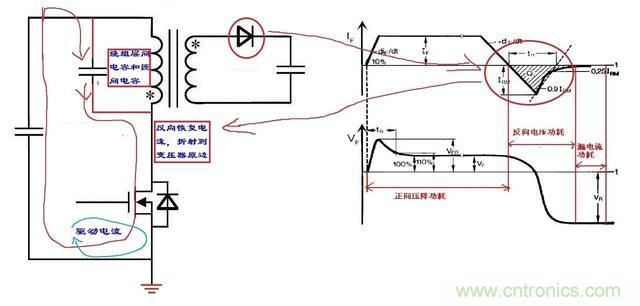 反激電源高壓MOS管電流尖峰怎么產(chǎn)生的？如何減小電流尖峰？
