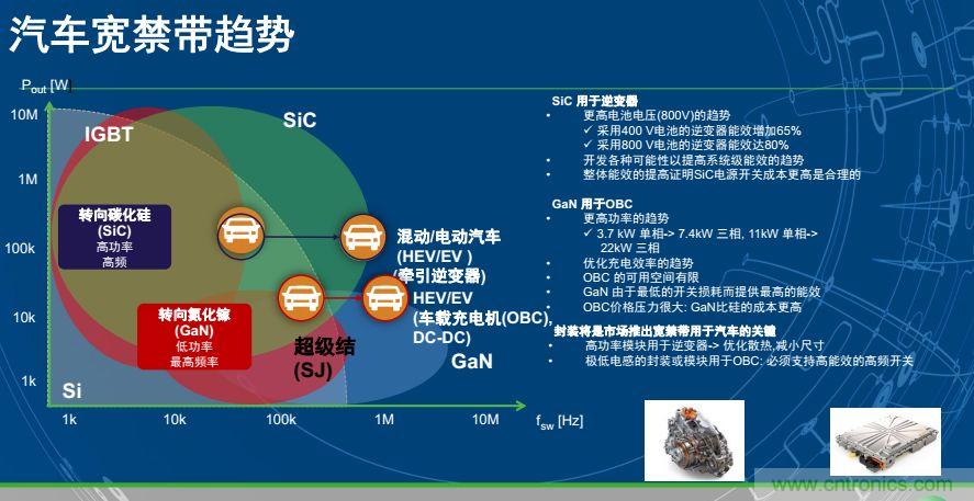 安森美半導(dǎo)體談自動(dòng)駕駛，傳感器融合是關(guān)鍵