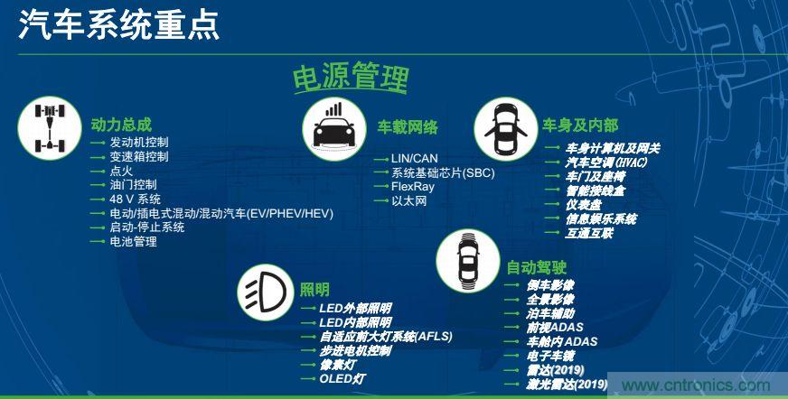 安森美半導(dǎo)體談自動(dòng)駕駛，傳感器融合是關(guān)鍵