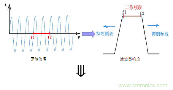 抗干擾濾波器有哪些？抗干擾濾波器工作原理、作用
