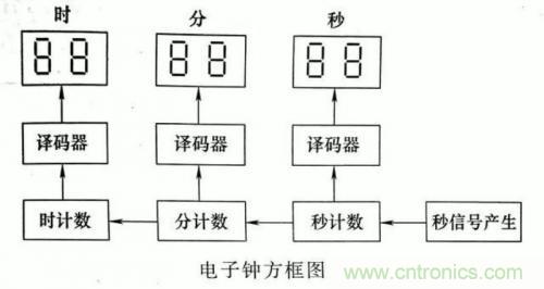 了解這些電路圖規(guī)則，一文教你看懂電路圖