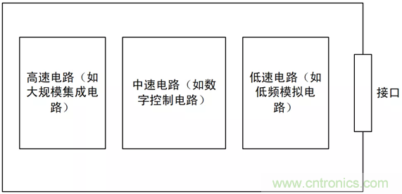 如何通過PCB布局設(shè)計(jì)來解決EMC問題？