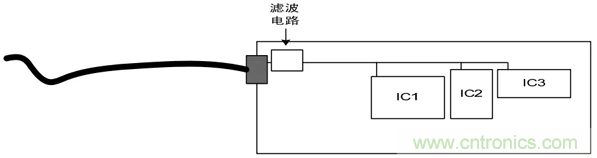 如何通過PCB布局設(shè)計(jì)來解決EMC問題？