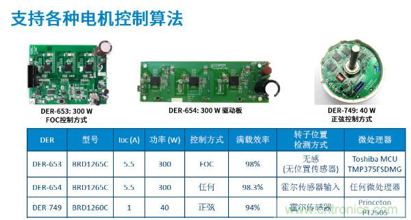 無刷電機(jī)IPM模塊存在哪些問題？高效逆變器驅(qū)動(dòng)IC將取而代之？